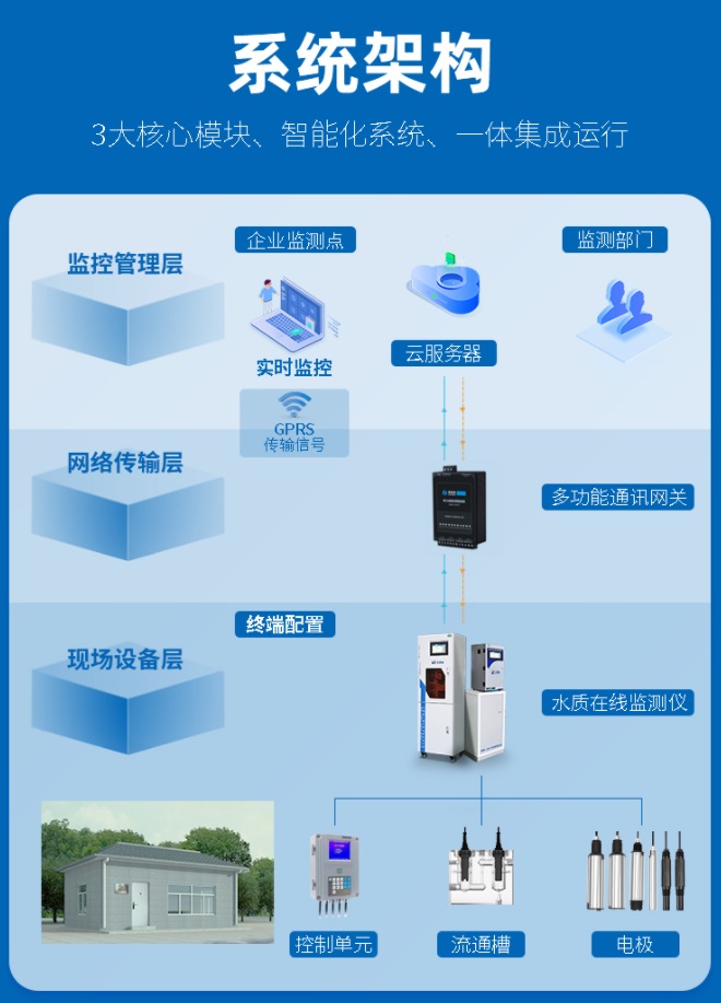 1654072686866435.jpg 系統(tǒng)架構.jpg